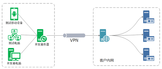 利用ROUTE配置路由策略，高效解決多網(wǎng)絡(luò)IP段沖突的運(yùn)營難題